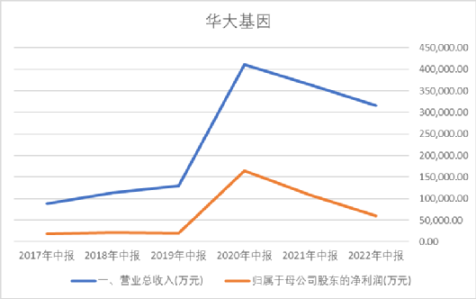 数据来源:同花顺iFind,制图:诗与星空