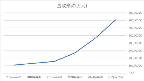 数据来源:同花顺iFind,制图:诗与星空