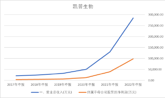 数据来源:同花顺iFind,制图:诗与星空
