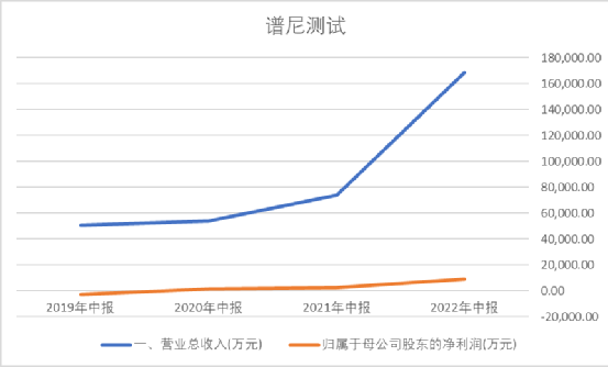 数据来源:同花顺iFind,制图:诗与星空