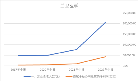 数据来源:同花顺iFind,制图:诗与星空