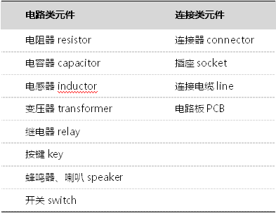 icspec干货 | 元器件采购必备知识大全 