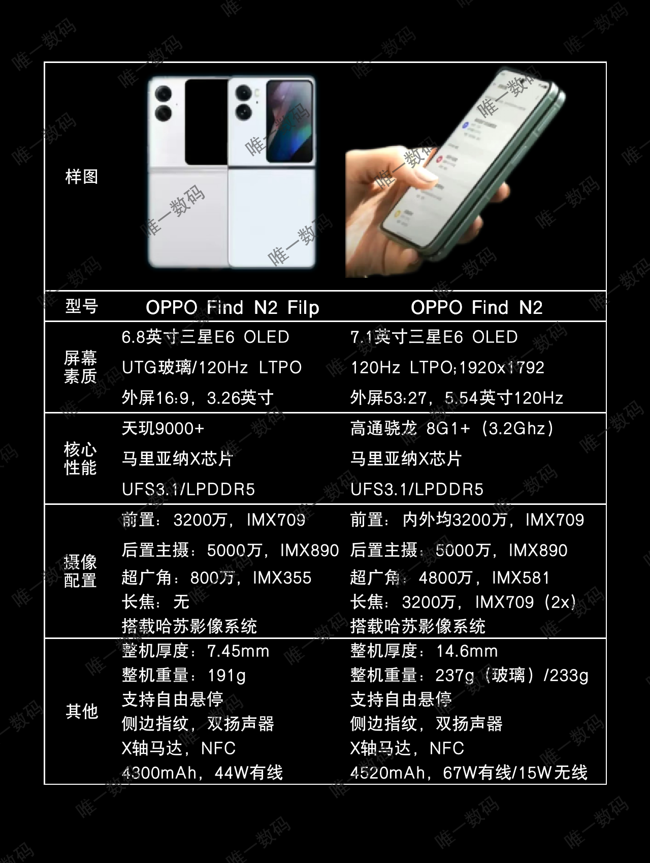 OPPO折叠屏抢先看！超高性价比+百变外屏，这次又能冲了