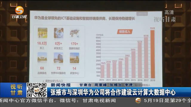 张掖市与深圳华为公司将合作建设云计算大数据中心