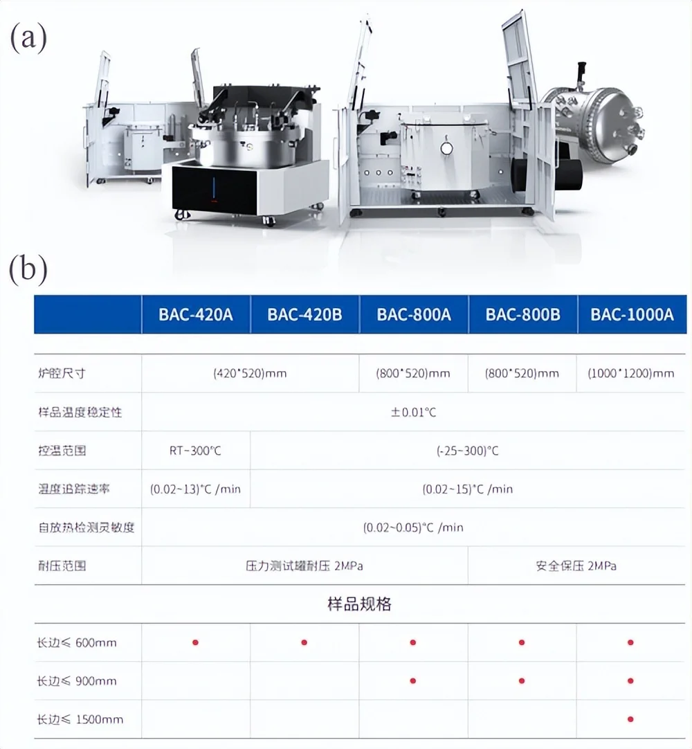 中檢南方：儲能電芯絕熱溫升測試應(yīng)用，依據(jù)GB/T 36276標準的高品質(zhì)監(jiān)管插圖4