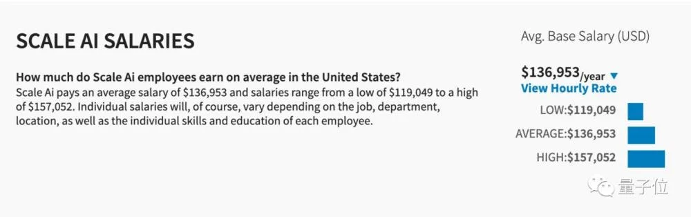 「ChatGPT爆火下,零代码程序员一夜走红?」 「ChatGPT爆火下,零代码程序员一夜走红?」