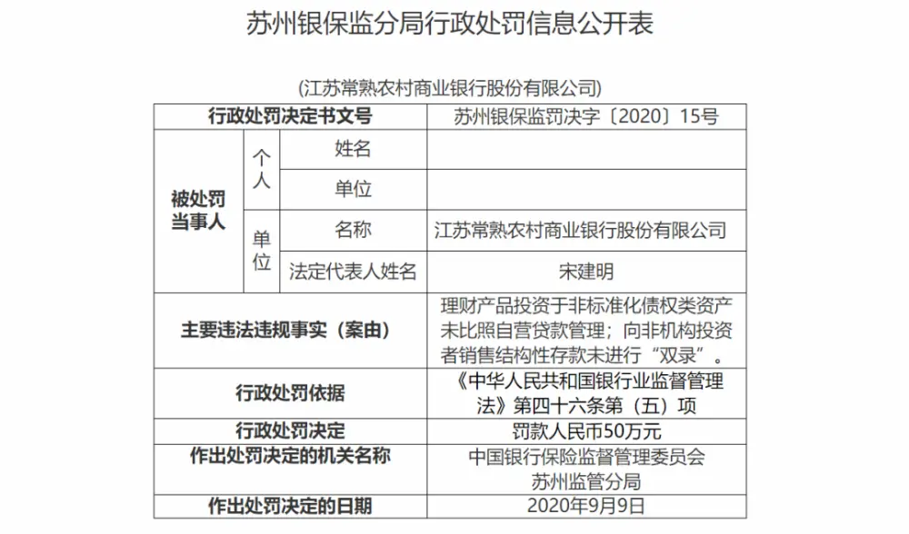 苏州常熟银行吃50万罚单 揭开结构存款灰色地带