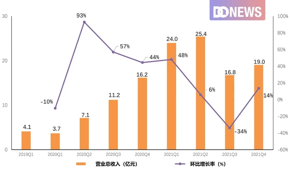 新规下的电子烟行业将走向何方？未来发展趋势如何？(图7)