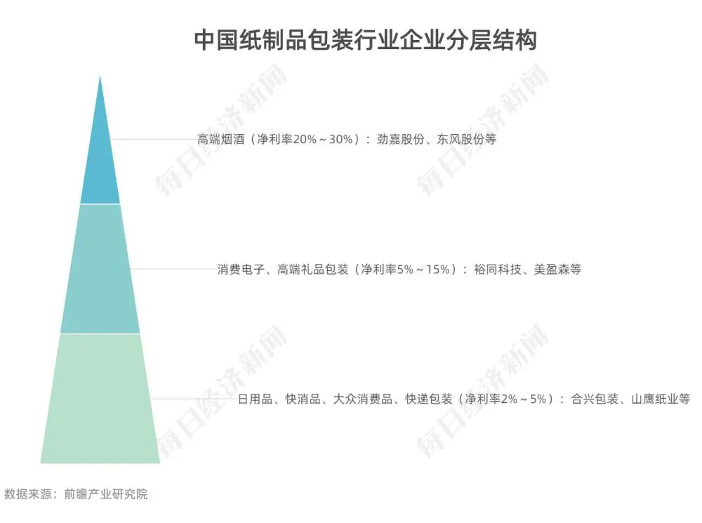 肯德基、优衣库的环保纸袋供应商欲上市:出厂价 5 毛钱,一年卖出 9 亿个 第6张 肯德基、优衣库的环保纸袋供应商欲上市:出厂价 5 毛钱,一年卖出 9 亿个 第6张