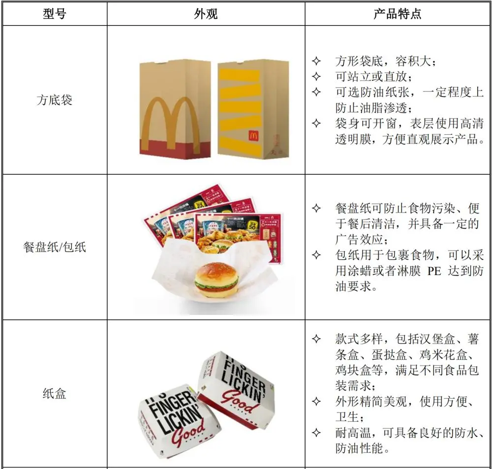 肯德基、优衣库的环保纸袋供应商欲上市:出厂价 5 毛钱,一年卖出 9 亿个 第3张 肯德基、优衣库的环保纸袋供应商欲上市:出厂价 5 毛钱,一年卖出 9 亿个 第3张