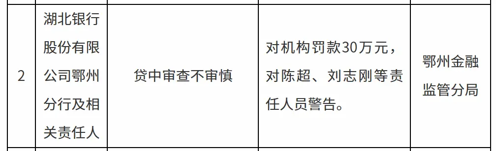 银行财眼 | 湖北银行鄂州分行被罚款30万元 因贷中审查不审慎_凤凰网