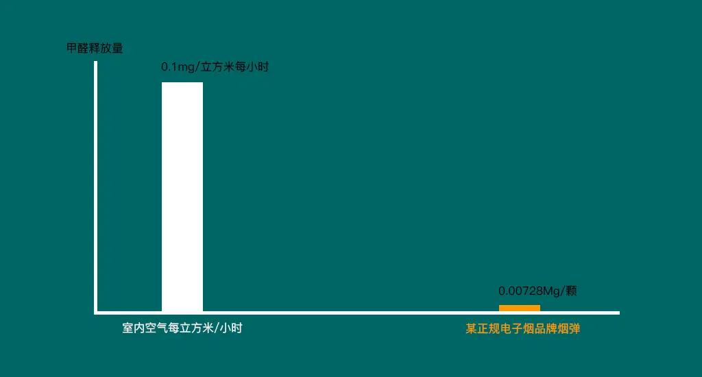 既然尼古丁不致癌，那么电子烟会致癌吗？答案再次颠覆认知！(图5)