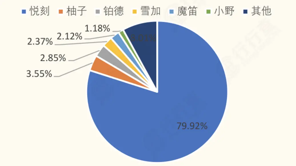 电子烟产业链解析(图3)