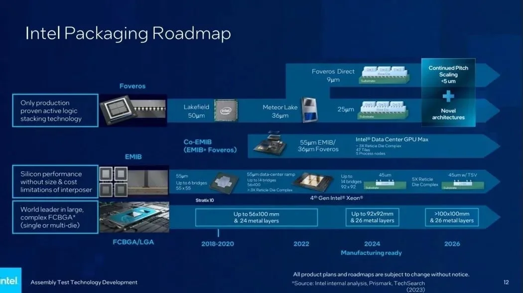 大屏适配时代来临:OPPO、vivo、小米联合要求App开发者适配大屏设备 大屏适配时代来临:OPPO、vivo、小米联合要求App开发者适配大屏设备