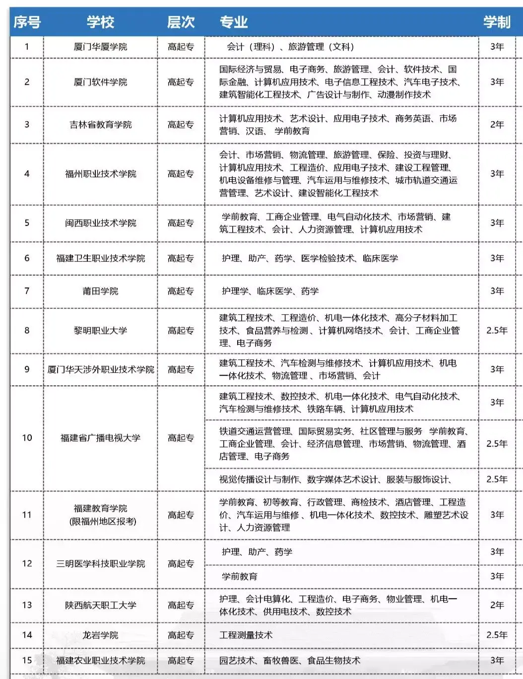 2019年具体院校成考分数线已出：福建农林大学率先公布(图2)