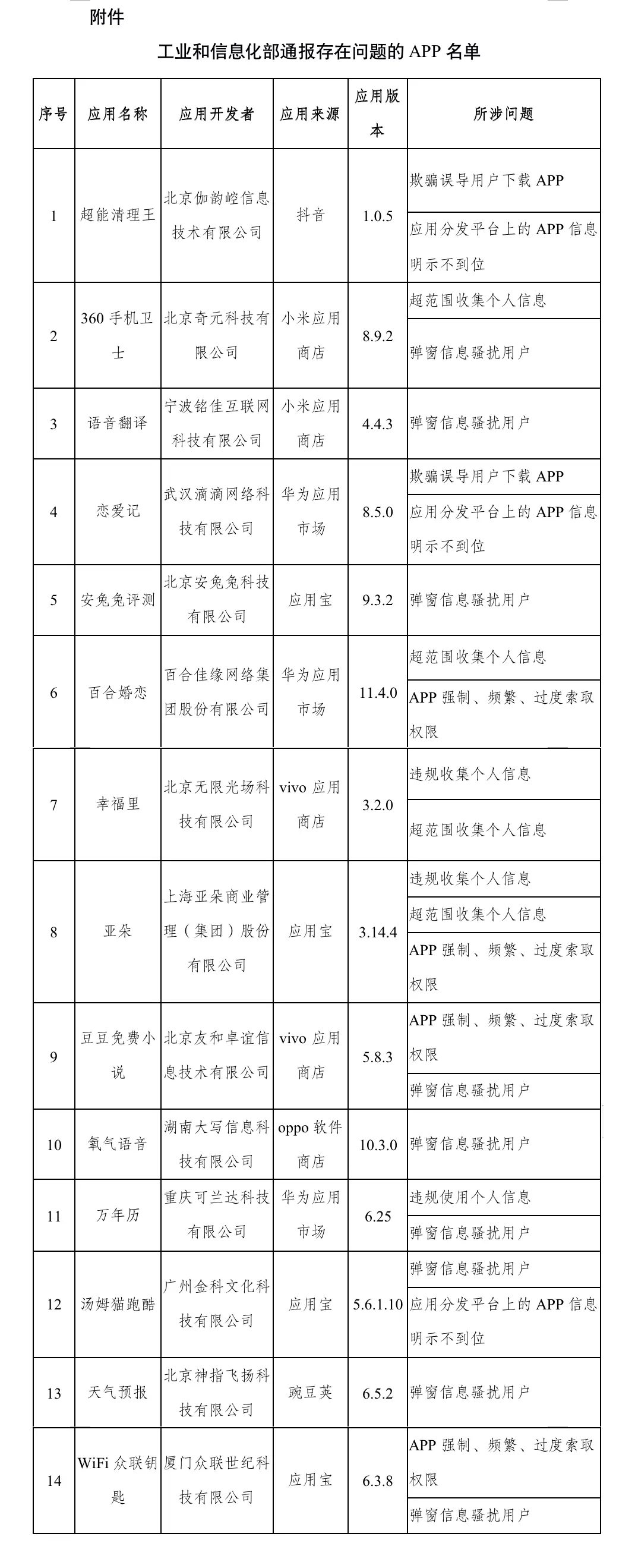 百合婚恋等14款问题APP被通报；5月起禁售非烟草口味电子烟(图2)