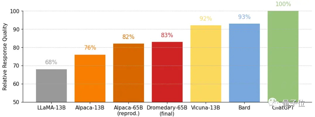 16原则引领,AI新驼峰崛起!IBM与CMU力作揭示超能ChatGPT式助手秘密 16原则引领,AI新驼峰崛起!IBM与CMU力作揭示超能ChatGPT式助手秘密