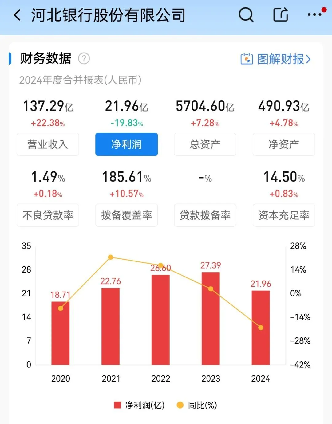 河北银行的陨落