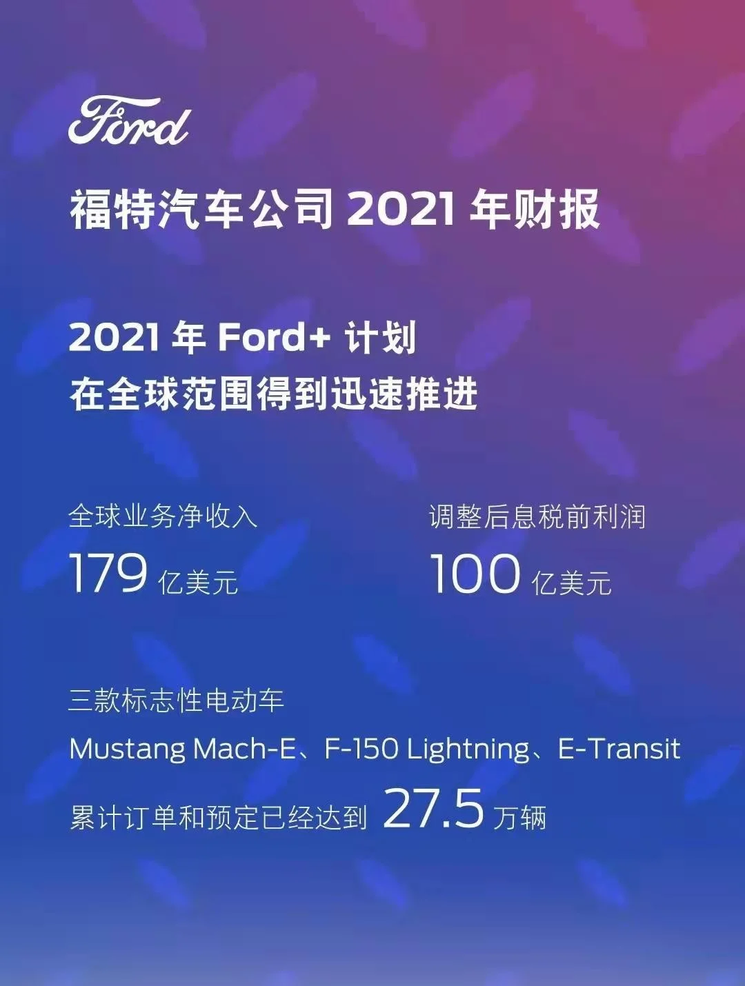 这5大汽车厂商率先公布2021年财报，福特汽车全年营收超通用