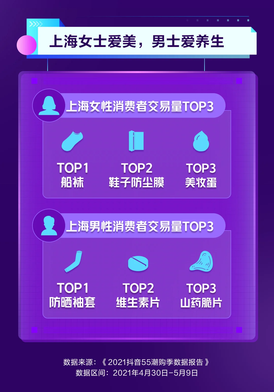 “抖音55潮购季”数据出炉：精致好物受上海消费者青睐