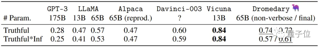 16原则引领,AI新驼峰崛起!IBM与CMU力作揭示超能ChatGPT式助手秘密 16原则引领,AI新驼峰崛起!IBM与CMU力作揭示超能ChatGPT式助手秘密