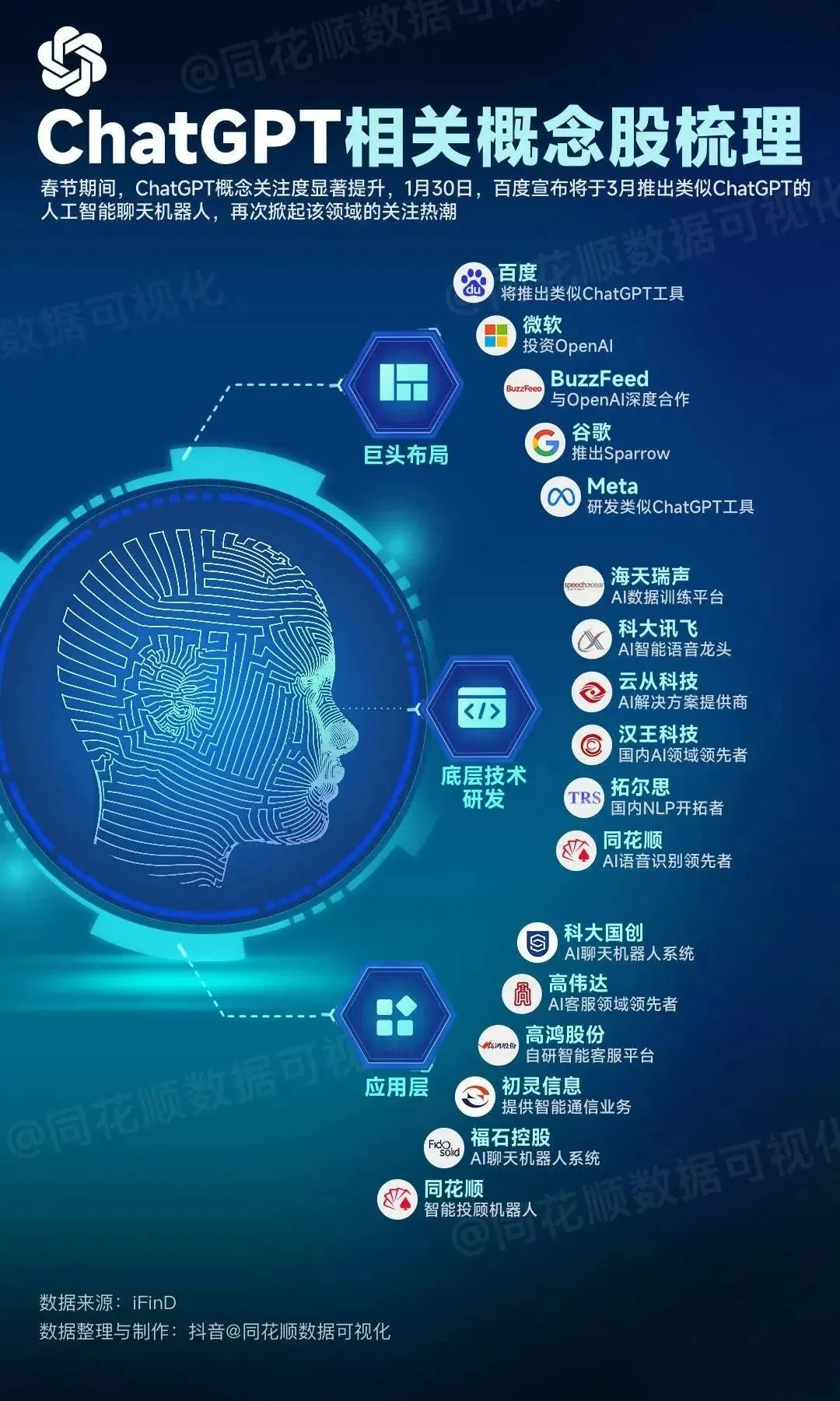 「ChatGPT来袭,搜索引擎生死劫?百度能迎头赶上吗?」 「ChatGPT来袭,搜索引擎生死劫?百度能迎头赶上吗?」