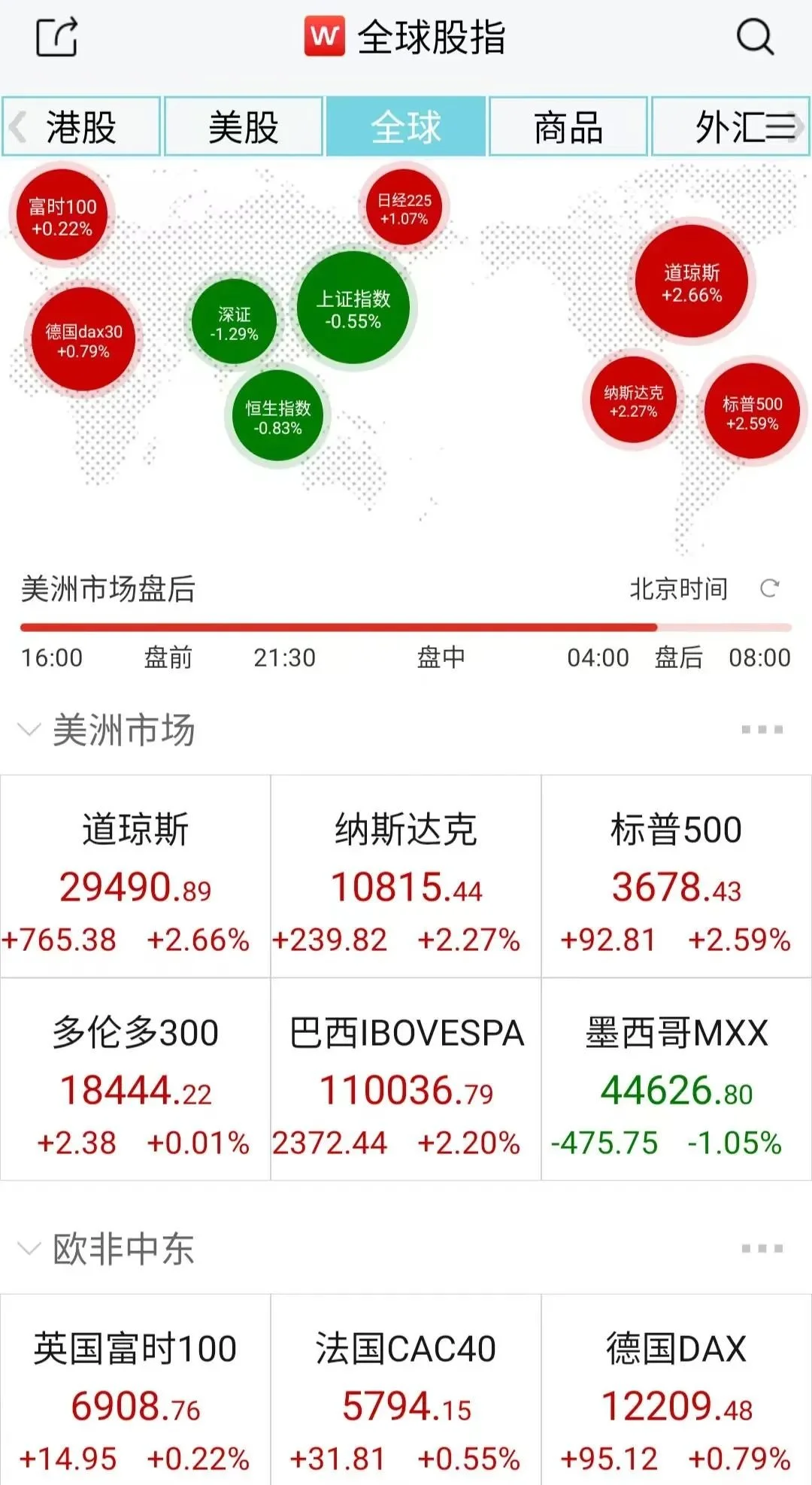国外股票在哪里买比较好