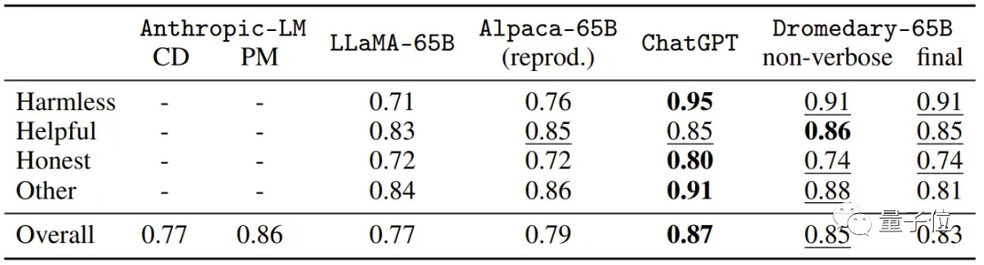 16原则引领,AI新驼峰崛起!IBM与CMU力作揭示超能ChatGPT式助手秘密 16原则引领,AI新驼峰崛起!IBM与CMU力作揭示超能ChatGPT式助手秘密
