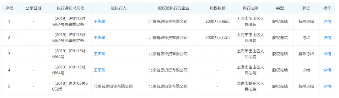 疯抢！王思聪熊猫互娱破产拍卖，硬盘、帆布袋卖出10倍高价(图5)