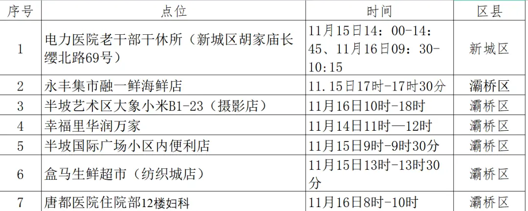 最新活动轨迹公布！西安紧急寻人！速自查！部分医院停诊(图10)