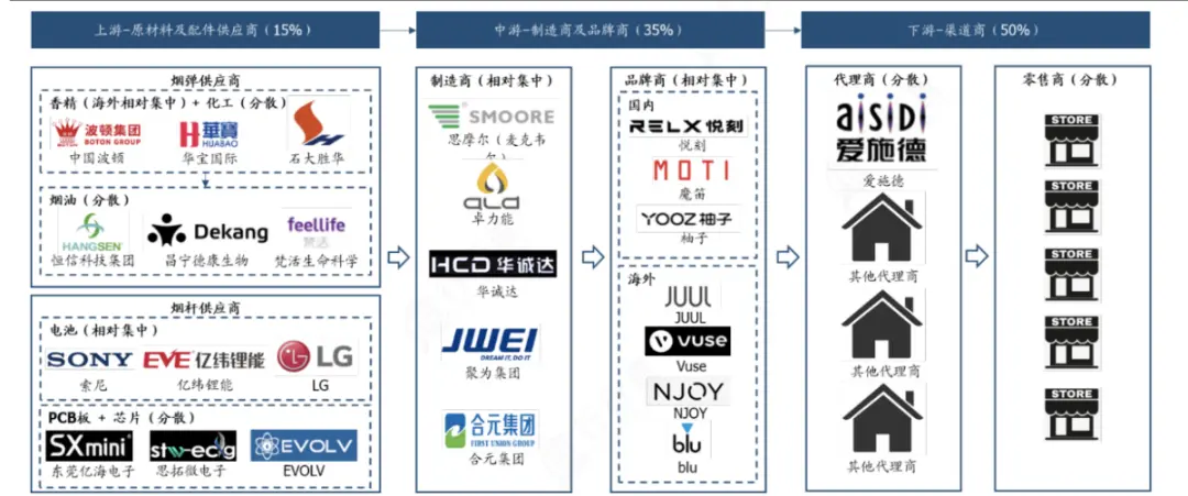 电子烟产业链解析(图2)