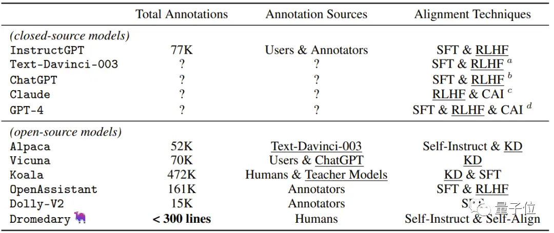 16原则引领,AI新驼峰崛起!IBM与CMU力作揭示超能ChatGPT式助手秘密 16原则引领,AI新驼峰崛起!IBM与CMU力作揭示超能ChatGPT式助手秘密