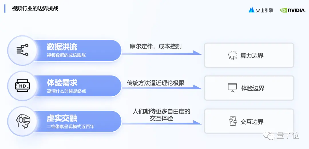 752F5893641F3A0F6A1EE5AF4D7E5CF972DB6F73_size174_w1080_h523.png 自研芯片助力字节跳动提升视频推荐性能