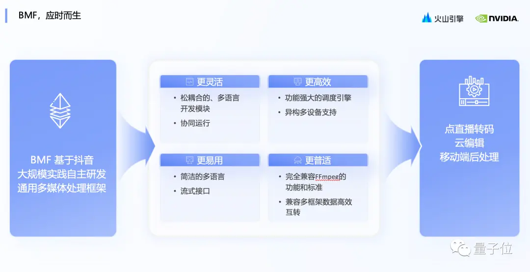 8569F4C1E50D62FE49BAEBF95D686062D76FDAFE_size212_w1080_h554.png 自研芯片助力字节跳动提升视频推荐性能