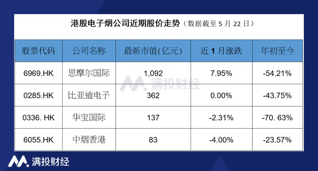 “节流”过冬的雾芯科技，将面临怎样的电子烟市场？(图3)