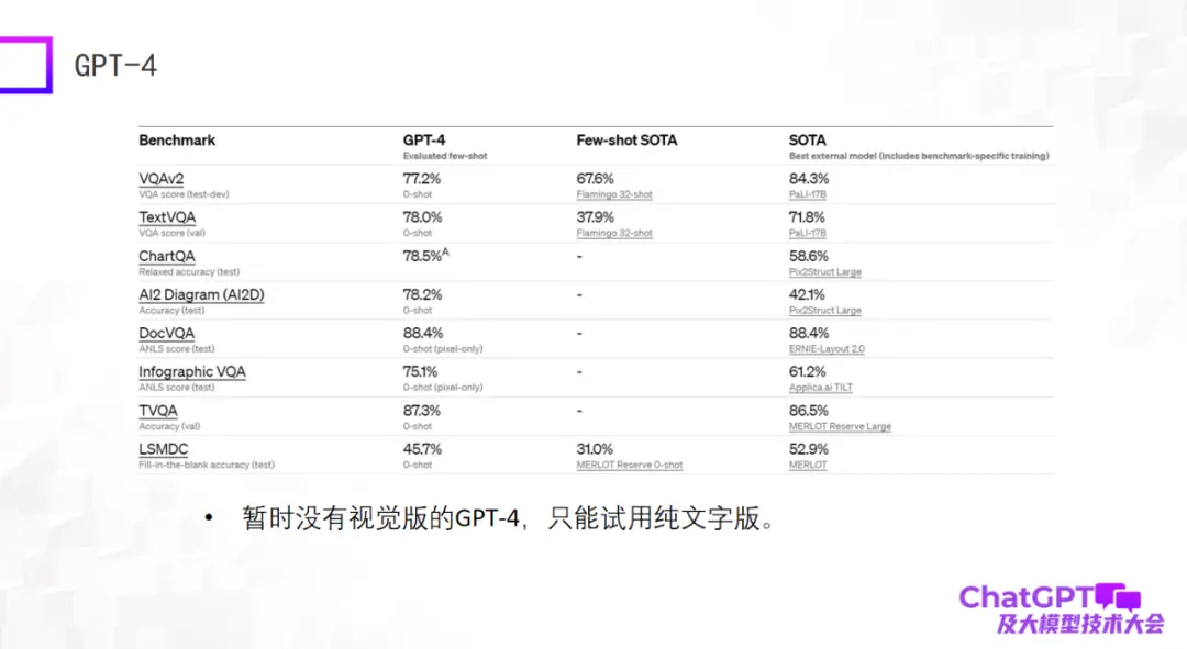 ChatGPT引领变革?揭秘多模态通用生成的最新进展与挑战 ChatGPT引领变革?揭秘多模态通用生成的最新进展与挑战
