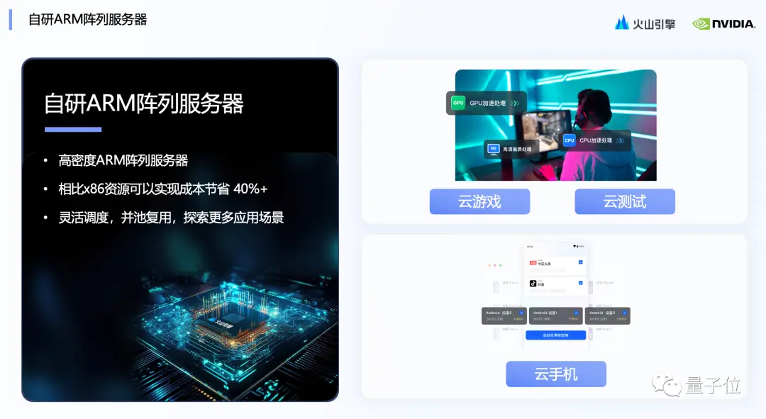 2259291E3315DC12C99C7871CE5640EEFAC01B4F_size352_w1080_h591.png 自研芯片助力字节跳动提升视频推荐性能