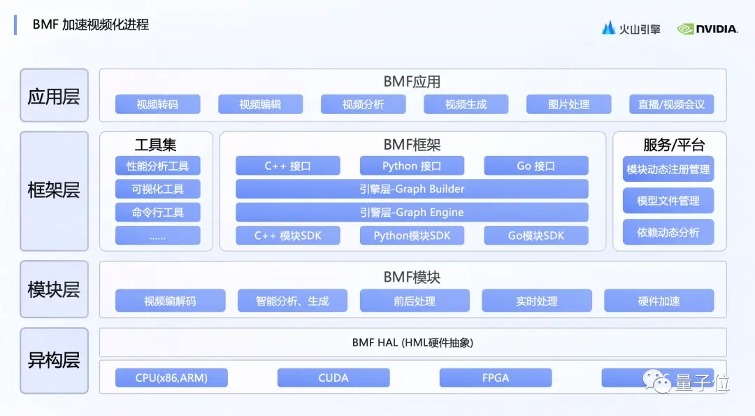 F5A0A373D74BE43EC3AC16DBAC00B421476E56EE_size275_w1080_h595.png 自研芯片助力字节跳动提升视频推荐性能