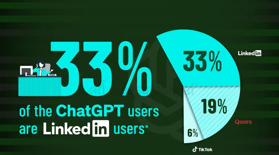 谁在跟ChatGPT玩?设计师、作家、编辑和加密货币玩家的最爱揭秘! 谁在跟ChatGPT玩?设计师、作家、编辑和加密货币玩家的最爱揭秘!