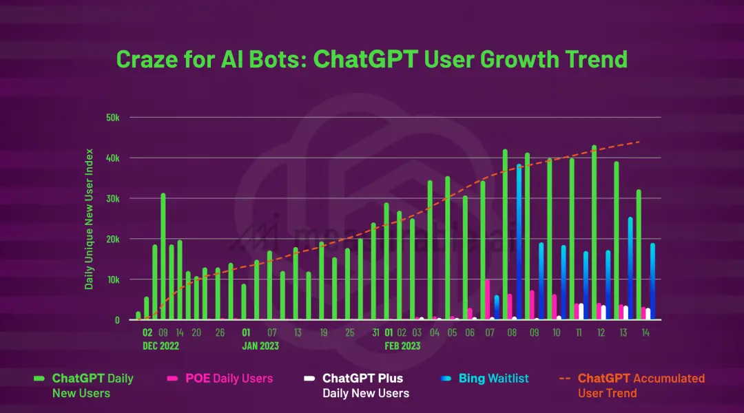 谁在跟ChatGPT玩?设计师、作家、编辑和加密货币玩家的最爱揭秘! 谁在跟ChatGPT玩?设计师、作家、编辑和加密货币玩家的最爱揭秘!