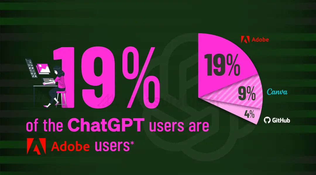 谁在跟ChatGPT玩?设计师、作家、编辑和加密货币玩家的最爱揭秘! 谁在跟ChatGPT玩?设计师、作家、编辑和加密货币玩家的最爱揭秘!