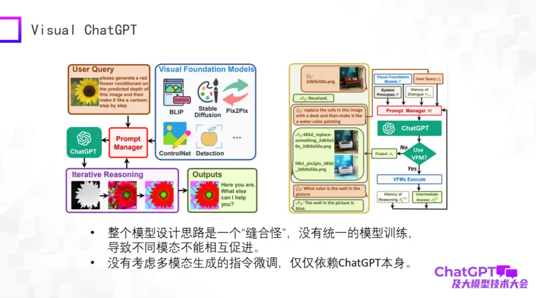 ChatGPT引领变革?揭秘多模态通用生成的最新进展与挑战 ChatGPT引领变革?揭秘多模态通用生成的最新进展与挑战