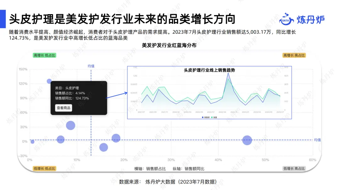 养发馆加盟连锁招商