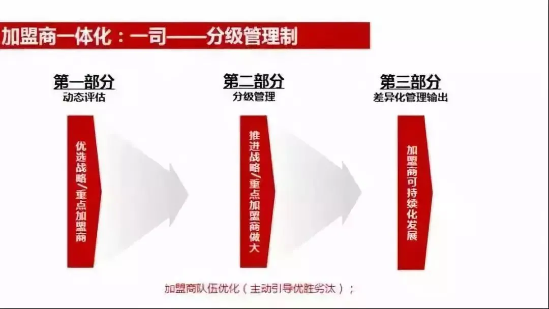 养发馆加盟连锁招商