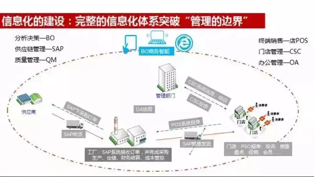 养发馆加盟连锁招商