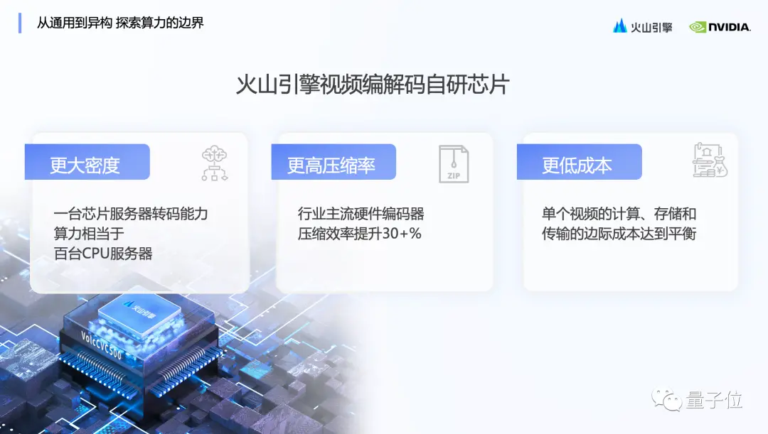 1EADF4E548020654F002BB177A1351DF643C6706_size389_w1080_h611.png 自研芯片助力字节跳动提升视频推荐性能