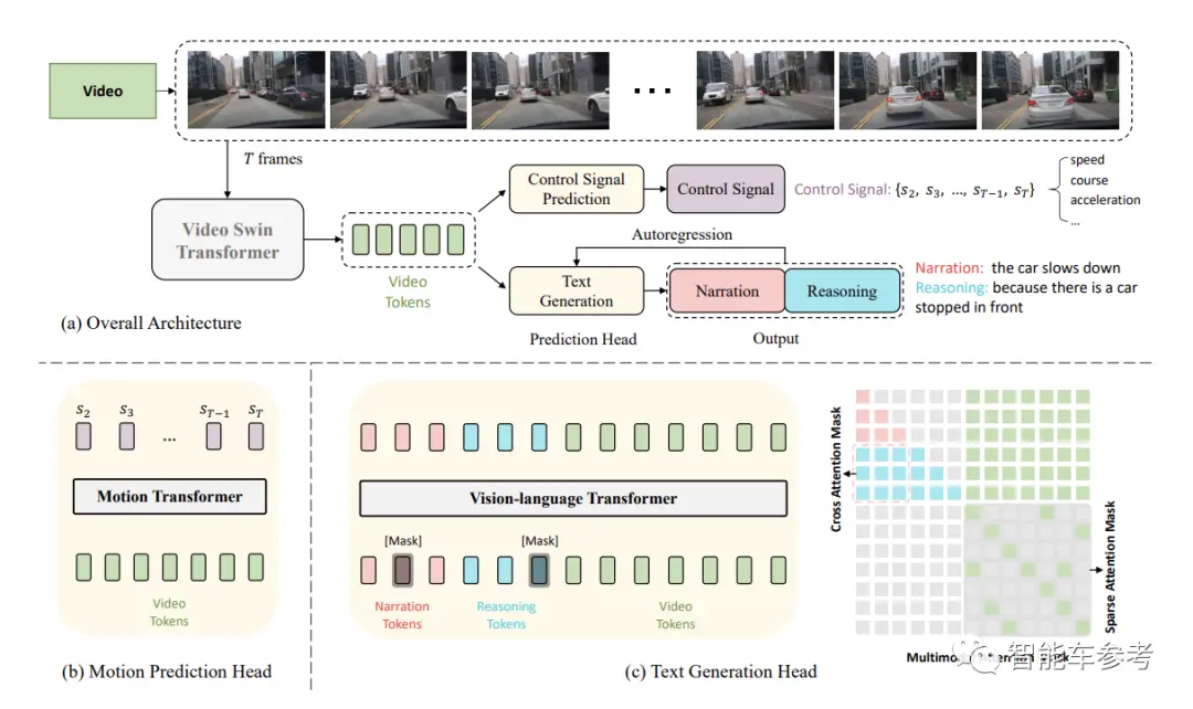ADAPT驾驶黑科技,车辆行为全知道,自动驾驶也能说’人话’?! ADAPT驾驶黑科技,车辆行为全知道,自动驾驶也能说’人话’?!