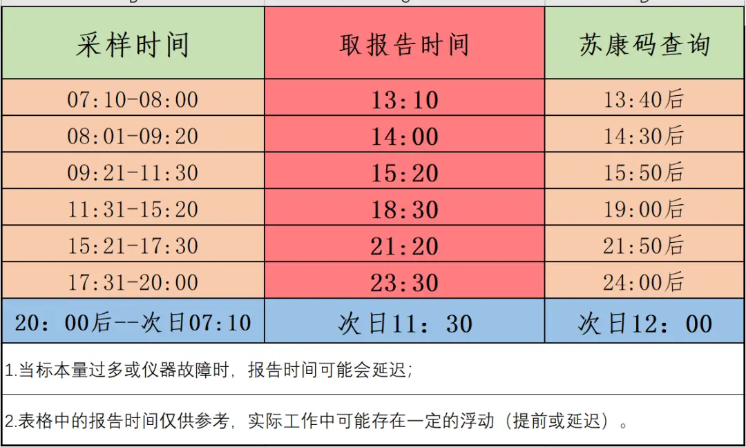 最新！连云港多家医院发布就诊须知(图4)