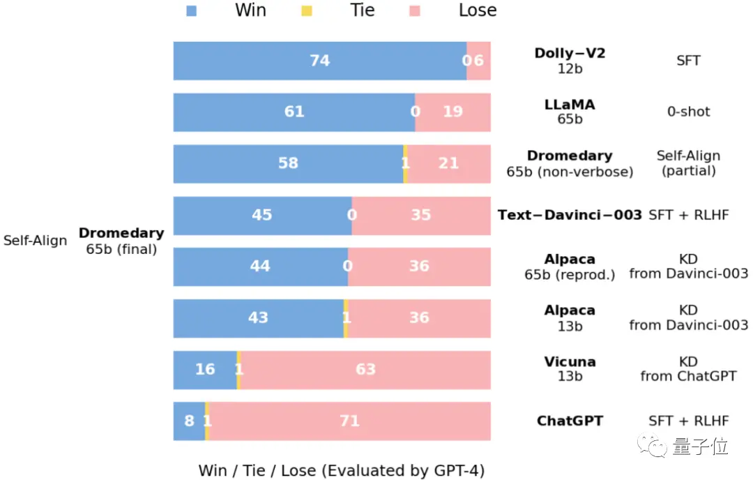 16原则引领,AI新驼峰崛起!IBM与CMU力作揭示超能ChatGPT式助手秘密 16原则引领,AI新驼峰崛起!IBM与CMU力作揭示超能ChatGPT式助手秘密