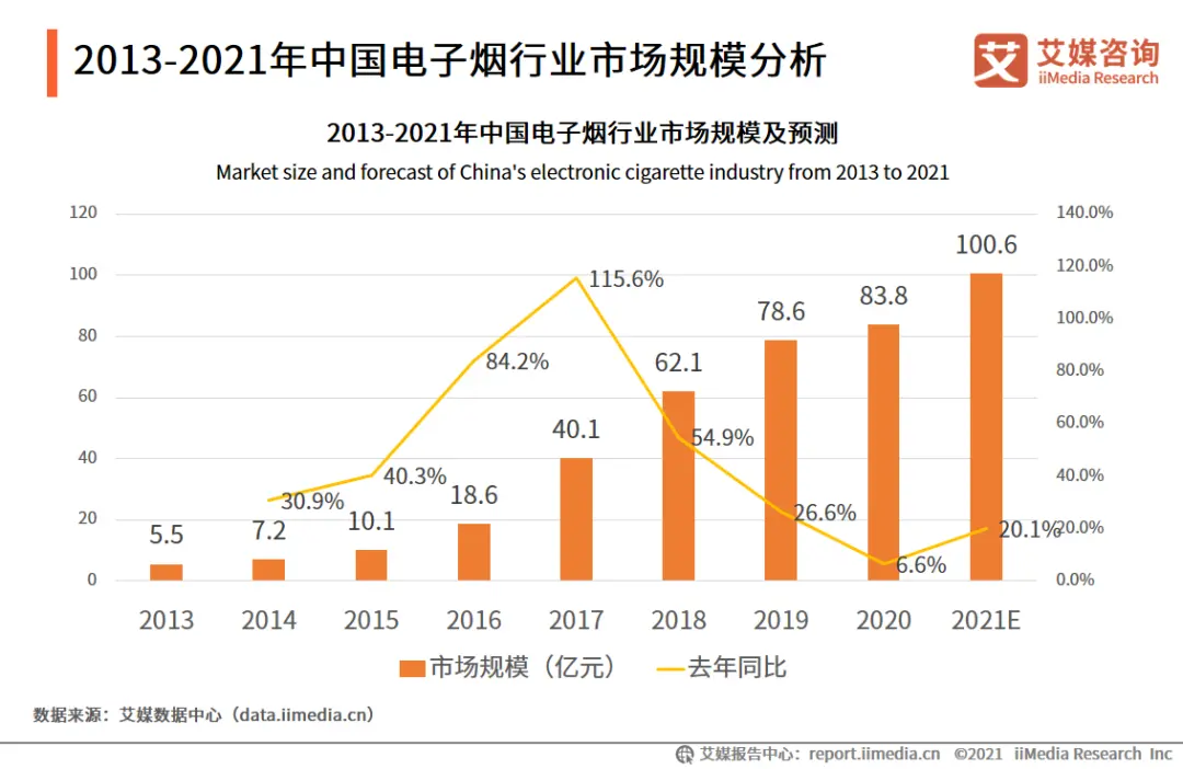 调味电子烟的最后6个月：烟民囤货、商家关店、企业出海(图4)